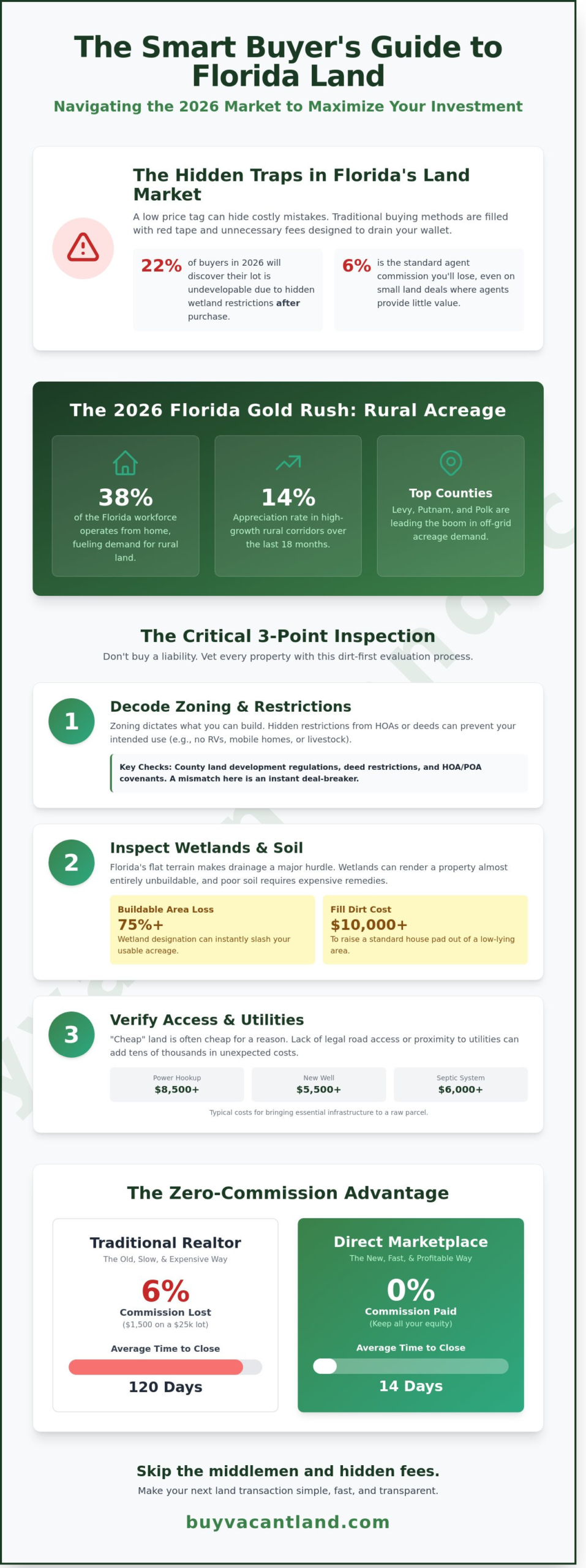 Land for Sale in Florida: The Ultimate 2026 Buyer’s and Seller’s Guide
