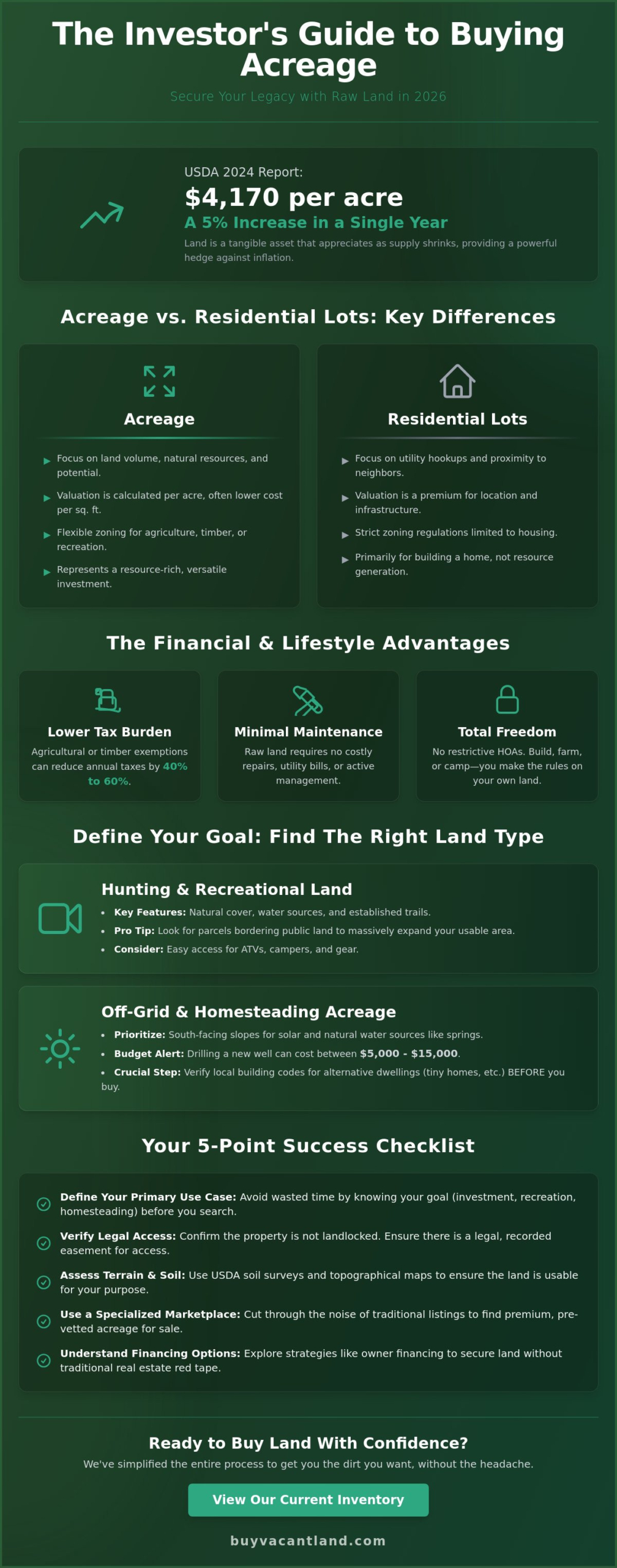 Acreage for Sale: The Complete 2026 Guide to Buying Large Land Parcels