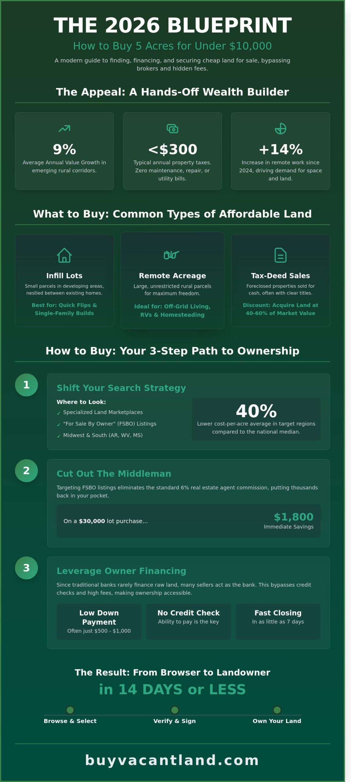 Cheap Land for Sale: The Ultimate 2026 Guide to Affordable US Lots