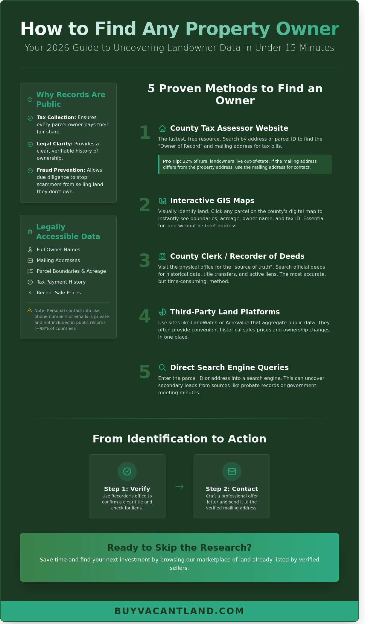 How to Find Out Who Owns a Property: A 2026 Guide to Identifying Landowners