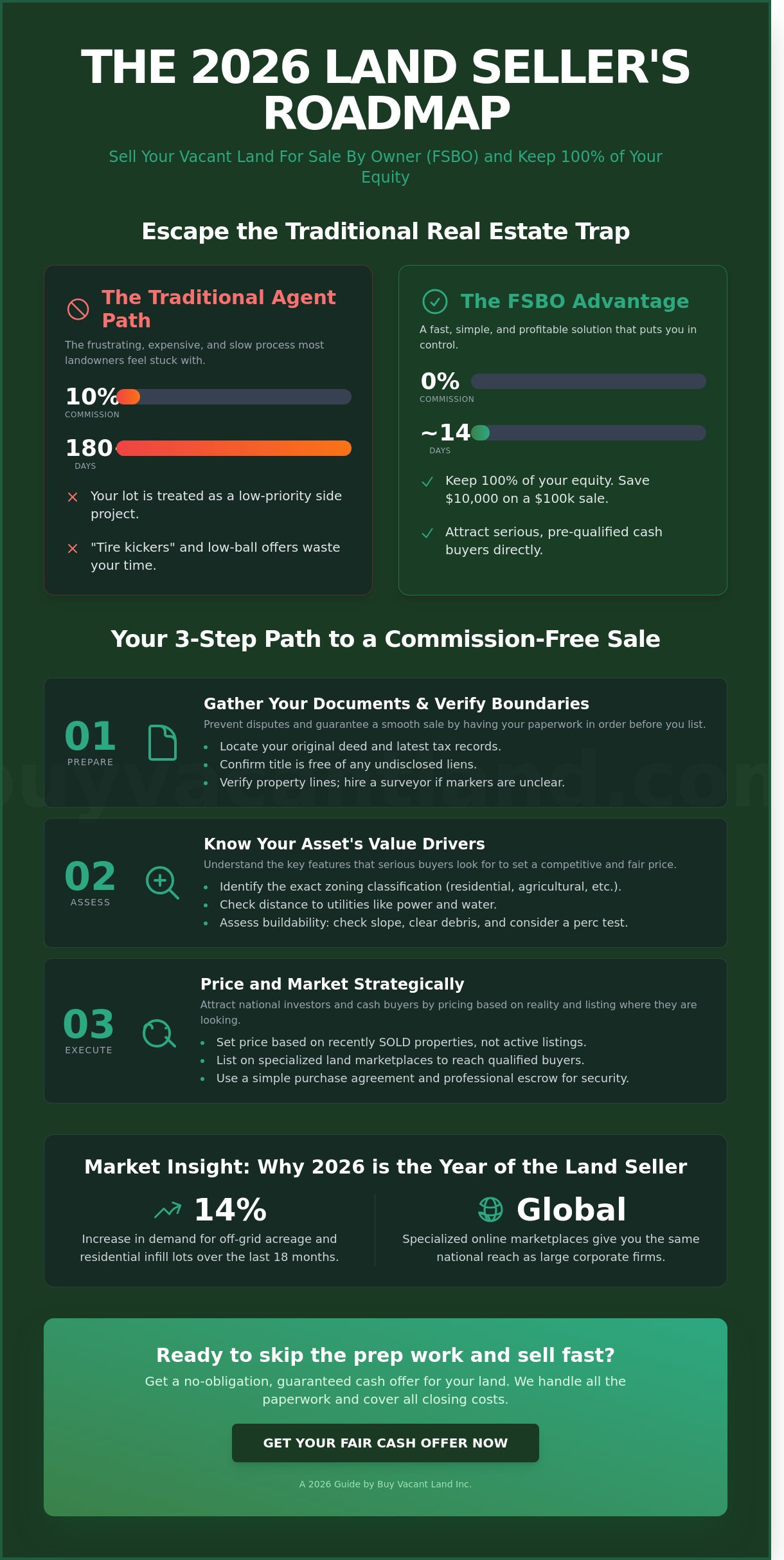 Selling Land for Sale by Owner: The Ultimate 2026 FSBO Checklist