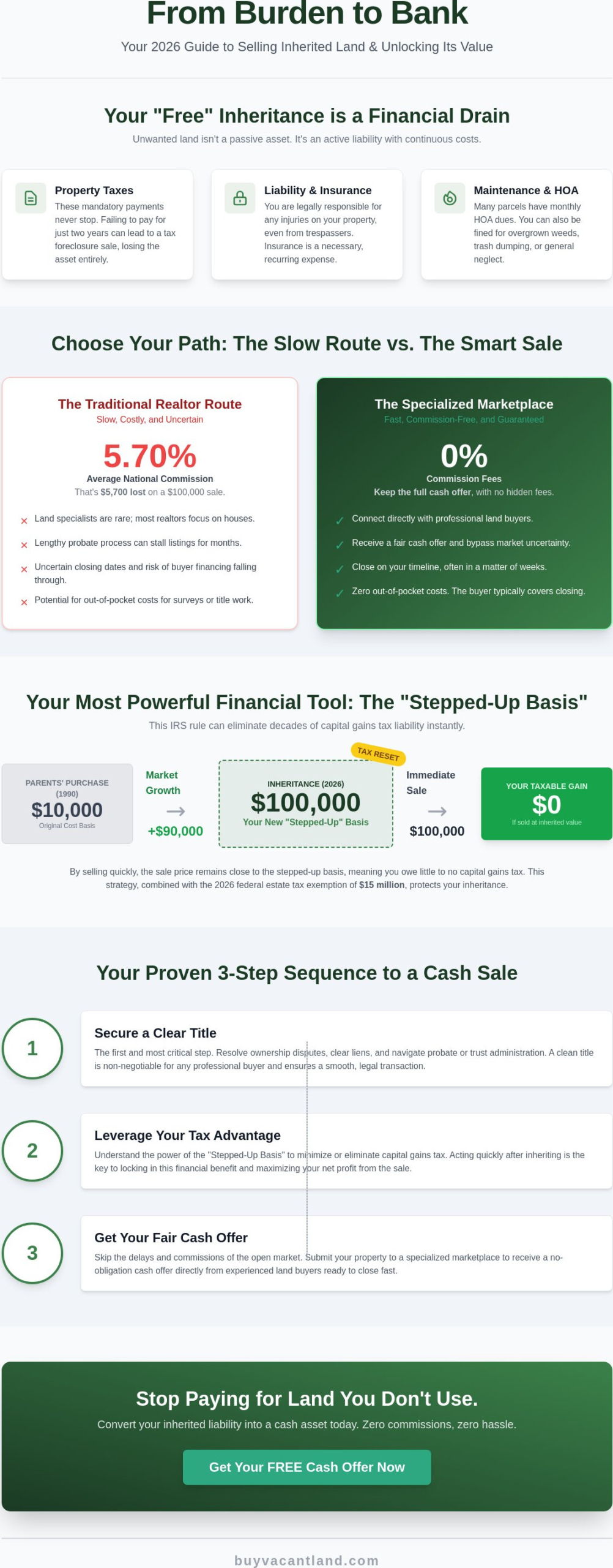 How to Sell Inherited Land: The Complete 2026 Seller’s Guide