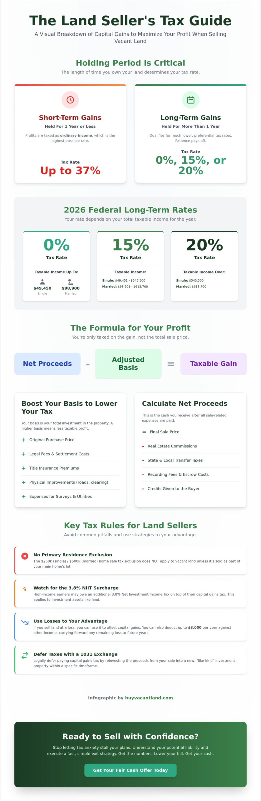 Tax Implications of Selling Land: A Pragmatic 2026 Guide for Owners