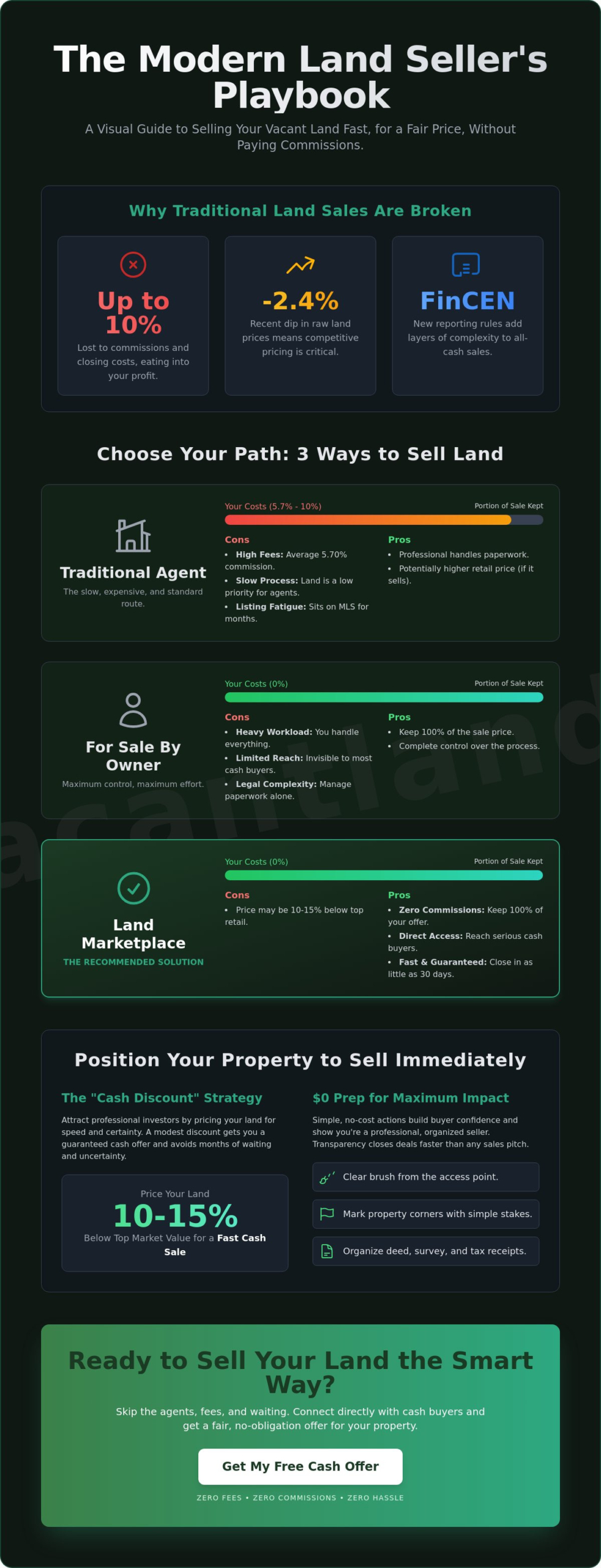 The Best Way to Sell Land in 2026: A Pragmatic Guide for Fast Results