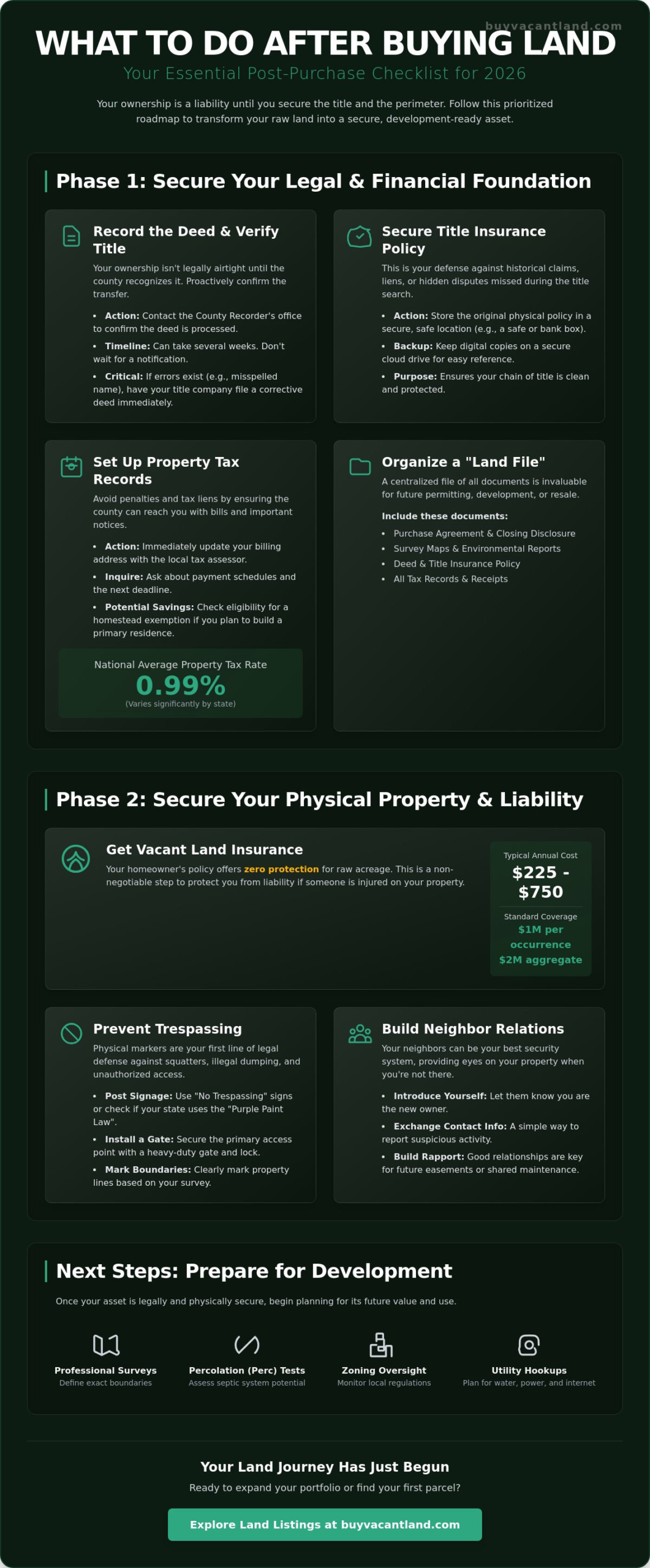 What to Do After Buying Land: The 2026 Post-Purchase Checklist
