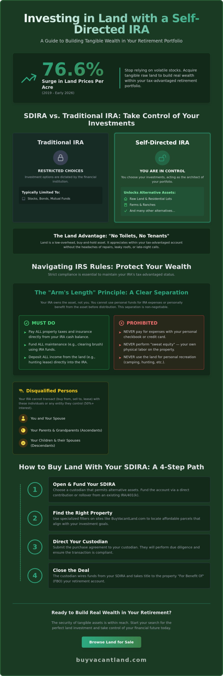 Using a Self-Directed IRA to Buy Land: The 2026 Investor’s Guide
