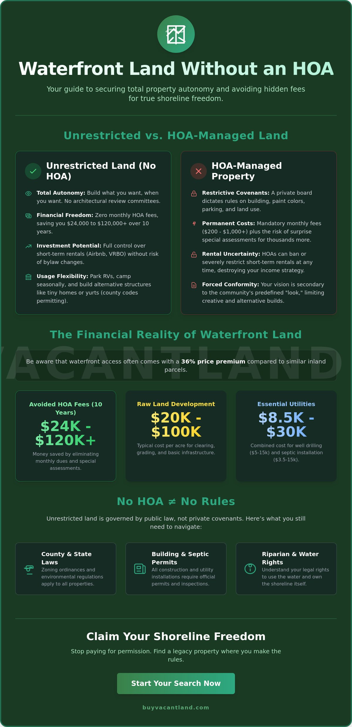 Waterfront Lots for Sale No HOA: The 2026 Guide to Unrestricted Shoreline