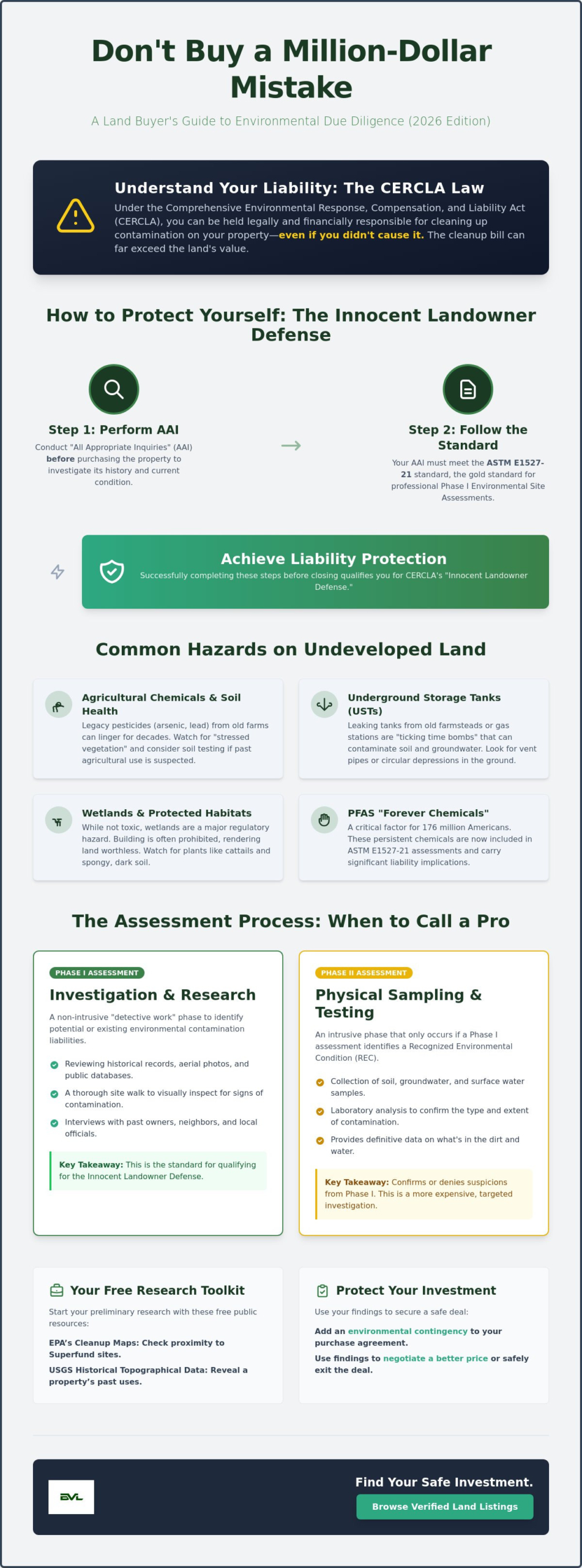 Checking for Environmental Hazards on Property: The 2026 Land Buyer’s Guide