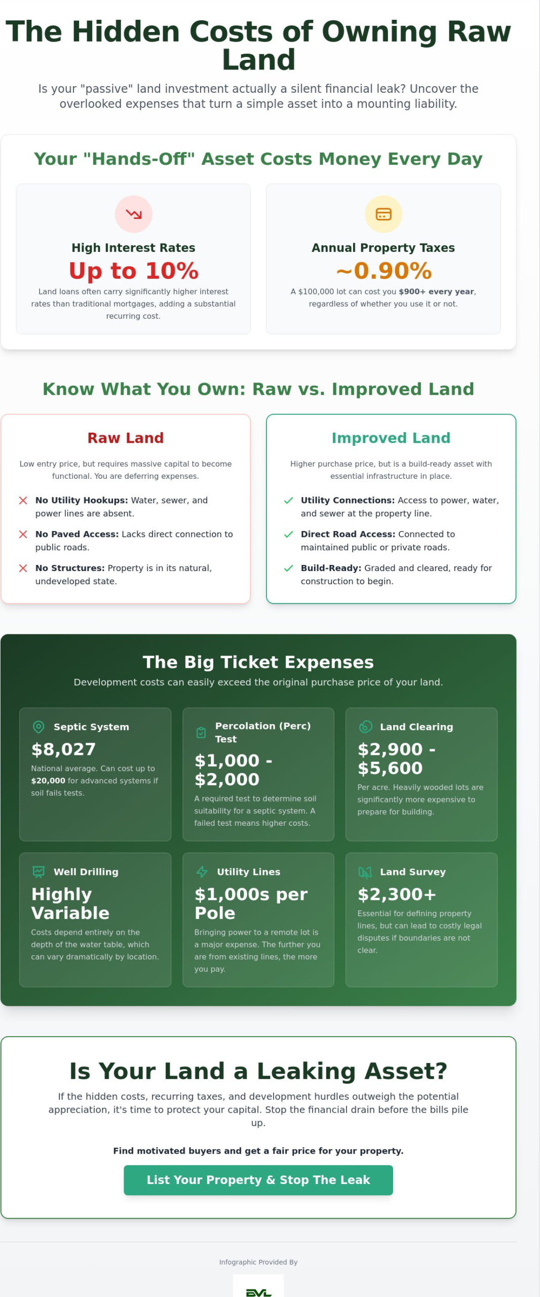 The Hidden Costs of Owning Raw Land: 2026 Investor Guide