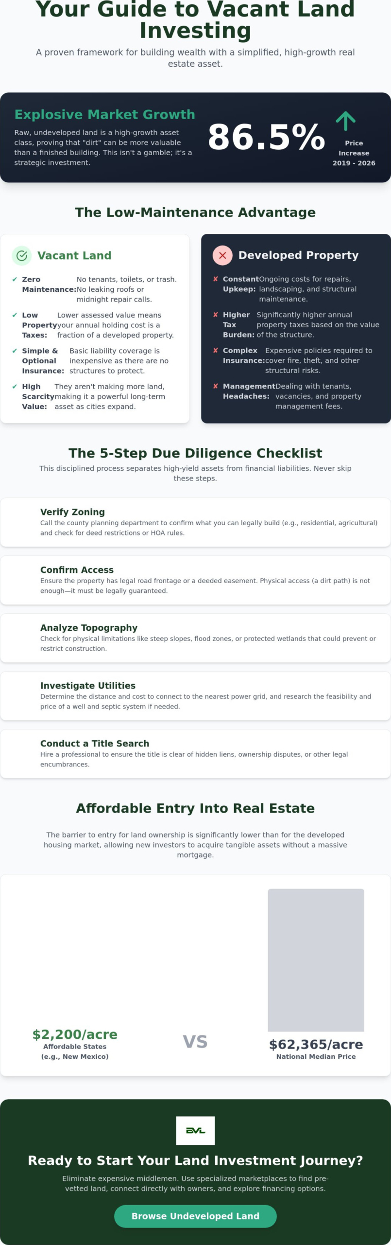 Vacant Land Investment for Beginners: The 2026 Guide to Raw Land