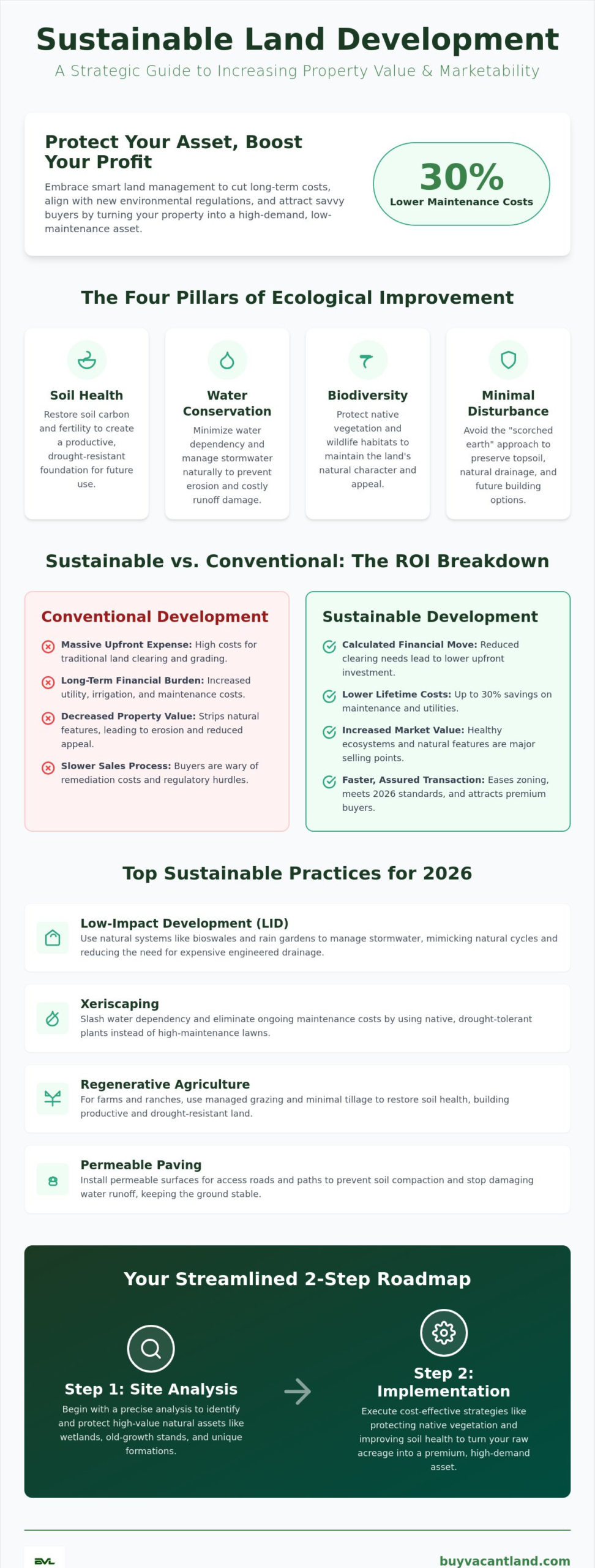 Sustainable Land Development Practices: A 2026 Guide for Landowners