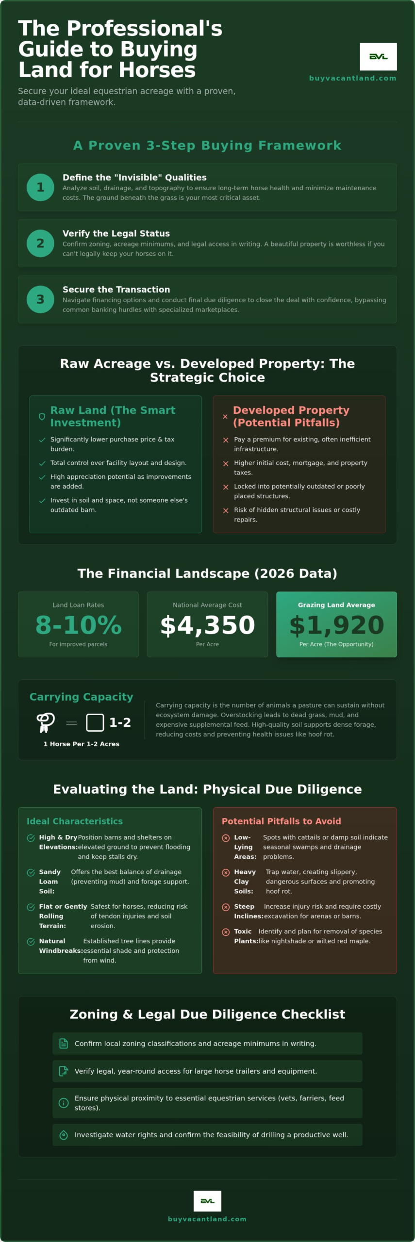 Land for Sale for Horses: The 2026 Guide to Buying Equestrian Lots