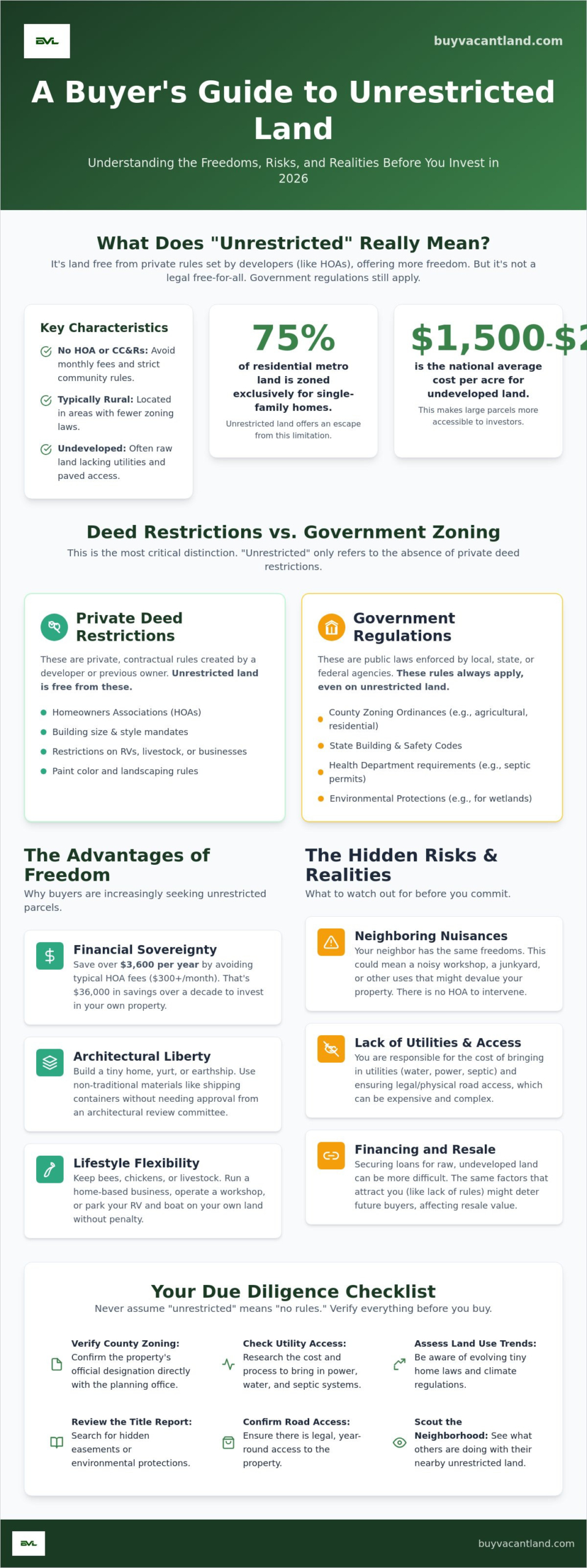 Pros and Cons of Unrestricted Land: The Ultimate 2026 Guide for Buyers