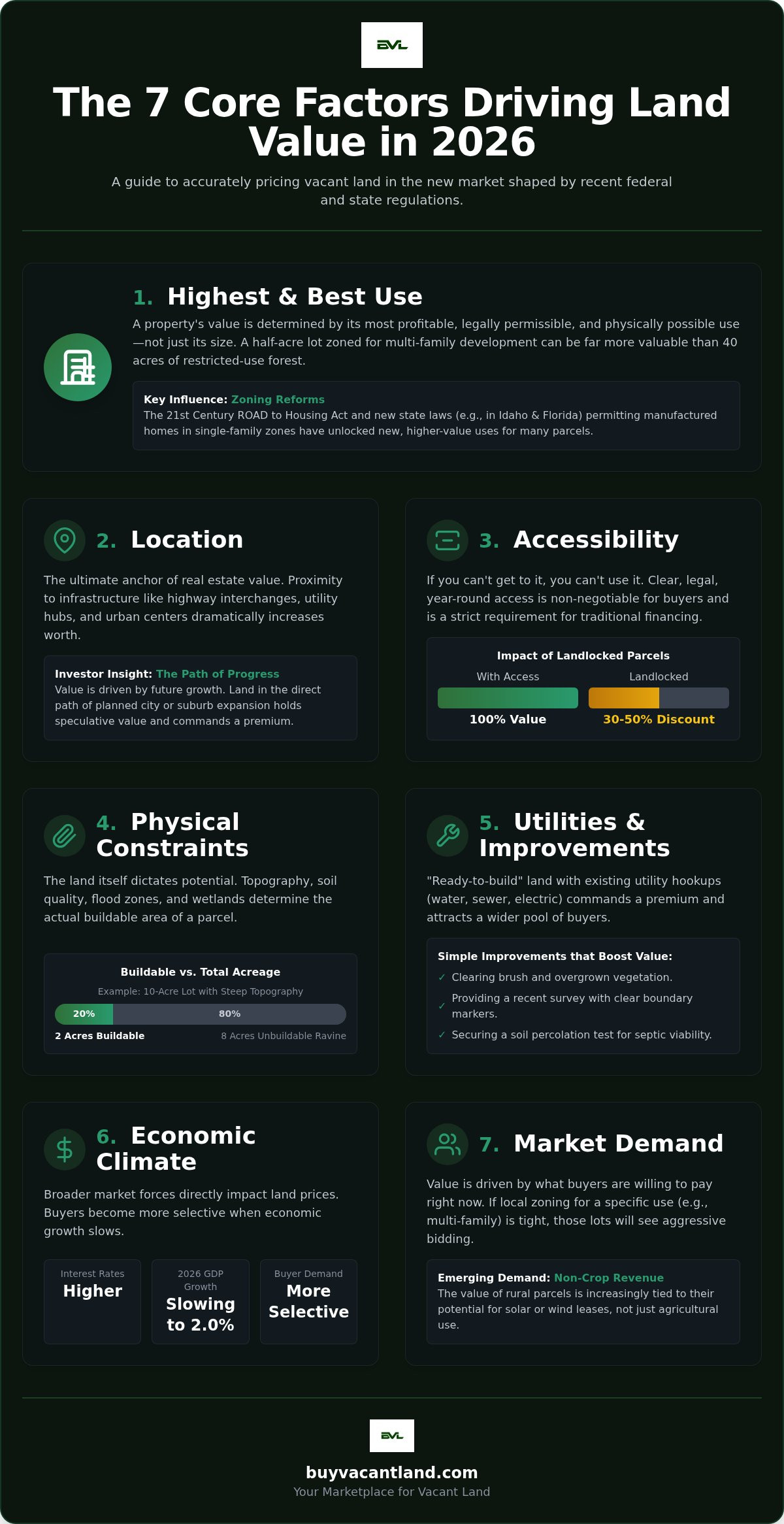7 Critical Factors Affecting Land Value in 2026: A Comprehensive Guide