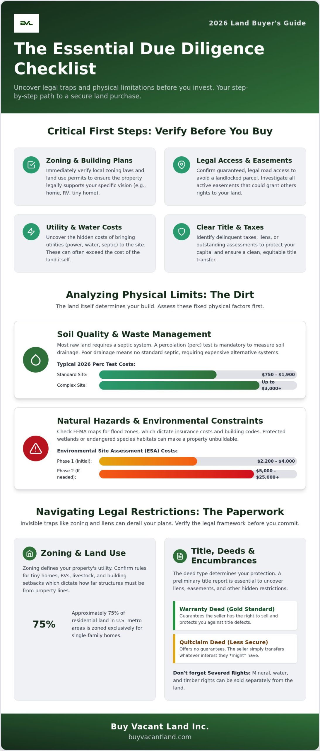 Essential Questions to Ask When Buying Land: The 2026 Due Diligence Checklist