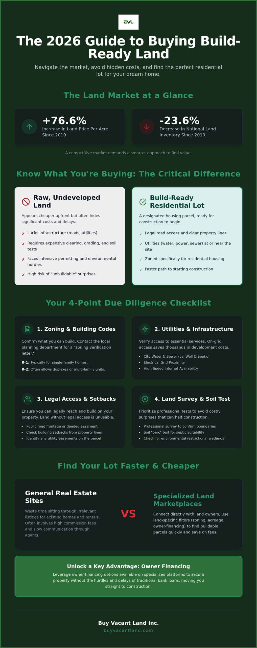 2026 Guide: Finding Build-Ready Residential Lots Near Me