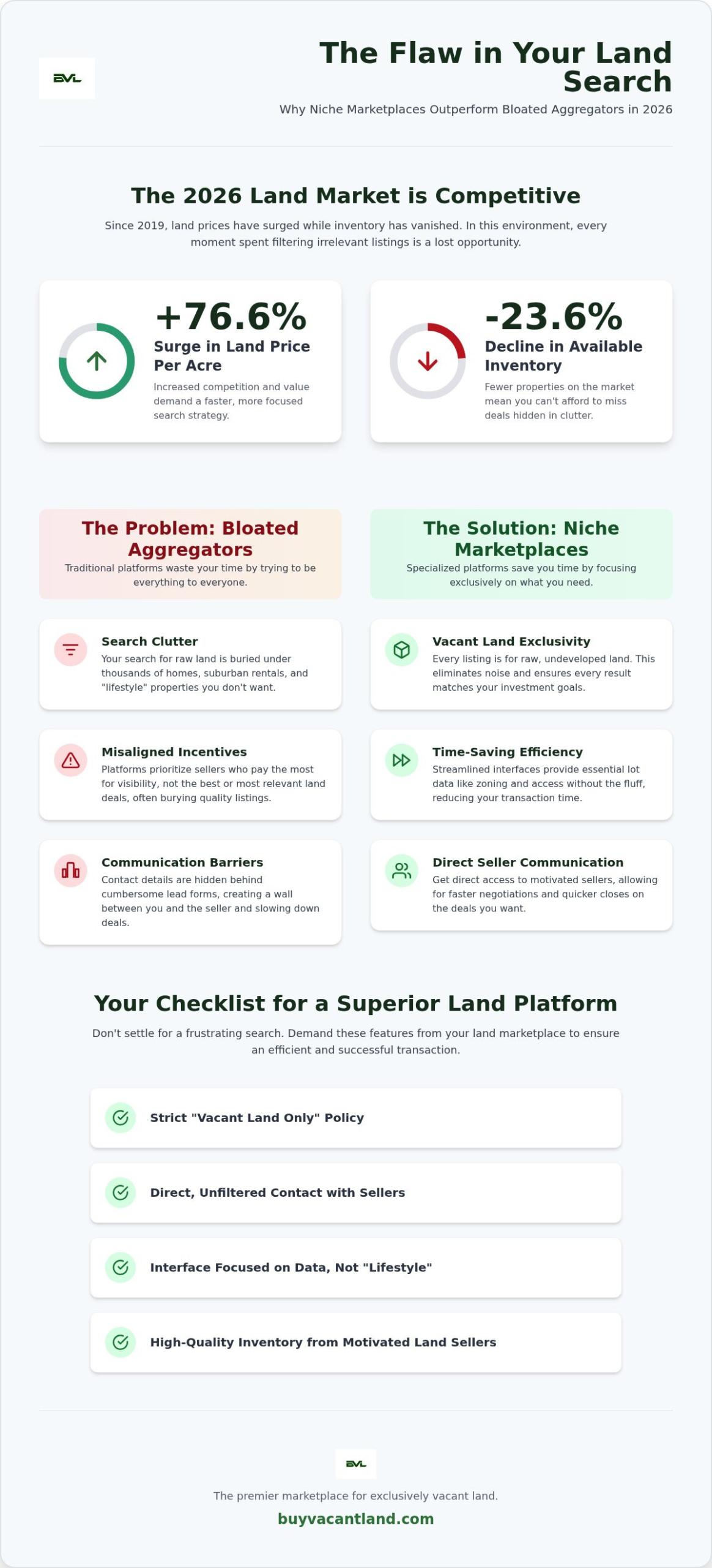 Best LandWatch Alternative: Finding the Right Land Marketplace in 2026