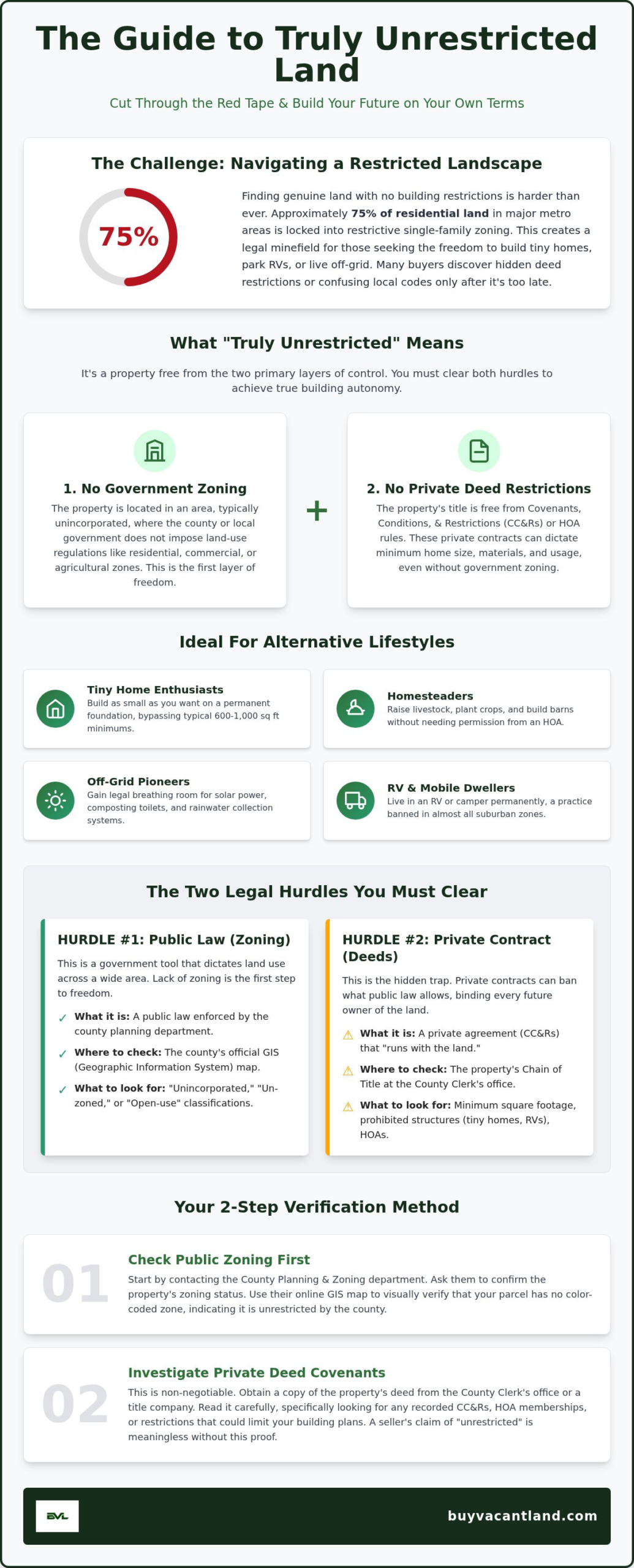 Land with No Building Restrictions: The 2026 Guide to Unrestricted Property